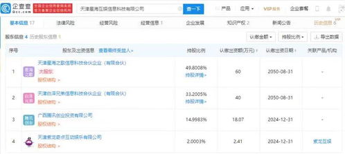 騰訊關(guān)聯(lián)企業(yè)戰(zhàn)略投資星?；?，加速布局動(dòng)漫游戲與軟件外包賽道